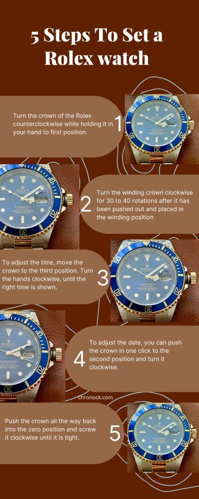 how rolex works